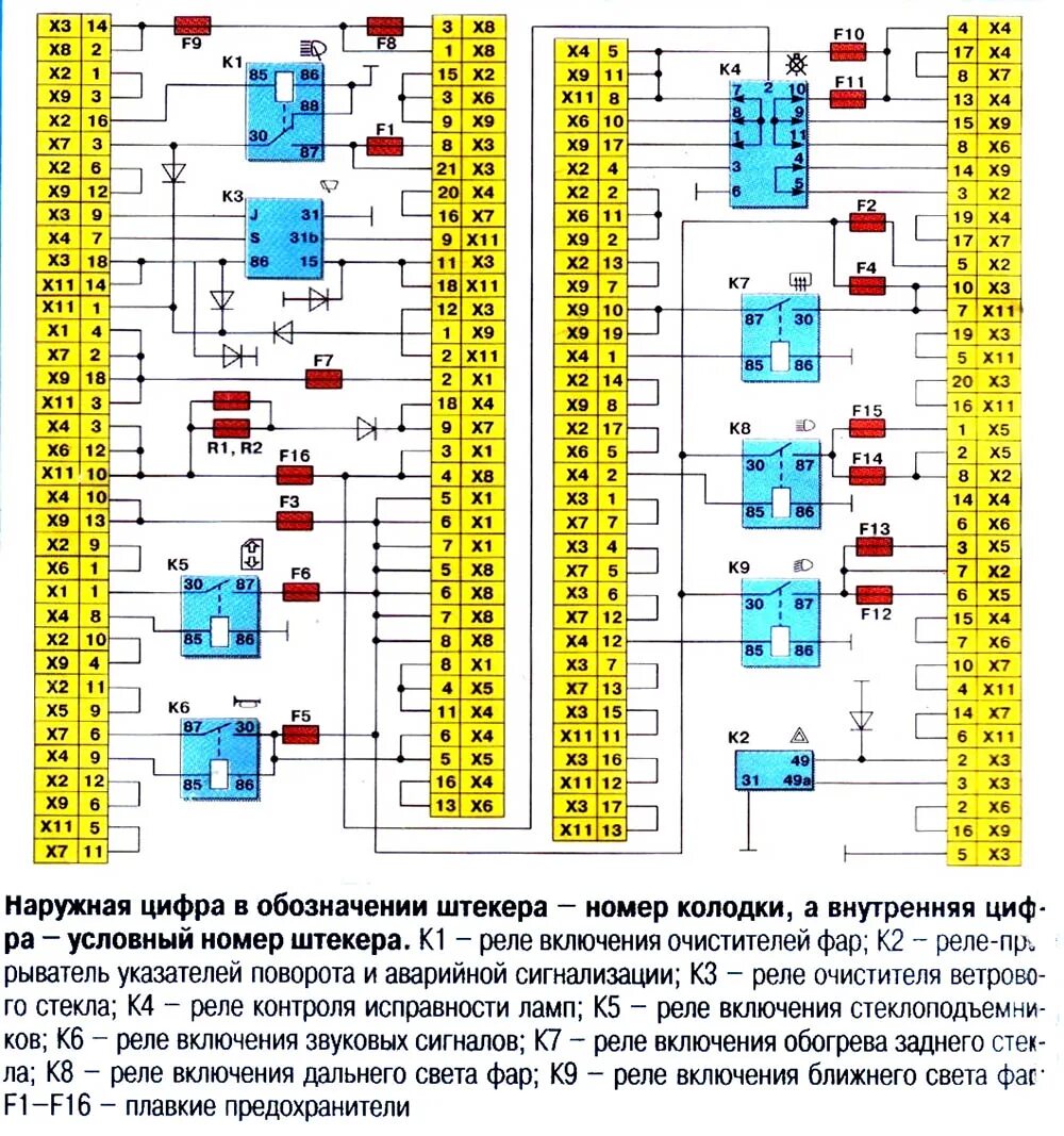Предохранитель задних габаритов. Монтажный блок ВАЗ 2109. Схема блока предохранителей ВАЗ 2109 карбюратор. Разъемы монтажного блока ВАЗ 2109. Схема монтажного блока ВАЗ 2109 инжектор.