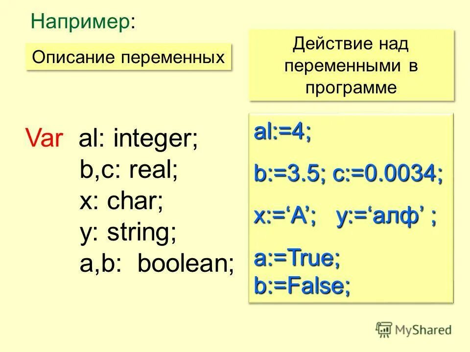 Pascal boolean. A+b на языке программирования паскаль. boolean в паскале. boolean pascal. типус нервус и паскаль.