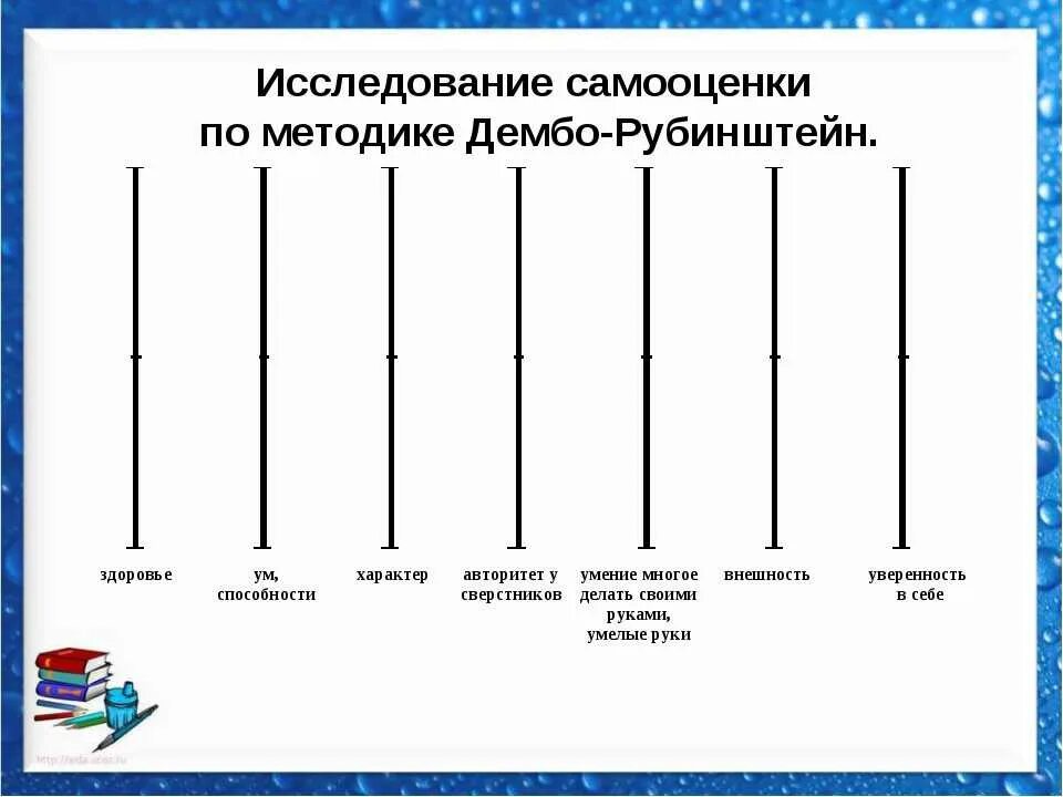 Исследование самооценки Дембо-Рубинштейн. Методика шкала самооценки Дембо-Рубинштейн. Методика т. в. Дембо, с. я. Рубинштейн. Методика определения самооценки т.в.Дембо с.я.Рубинштейн.