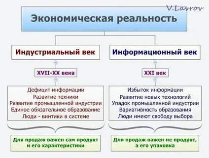 Реальность экономики