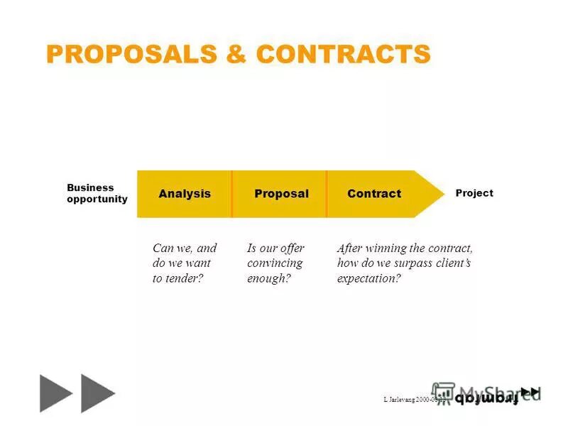 Can project. Берн энергетик лого. Can project. Burn логотип. Can project.