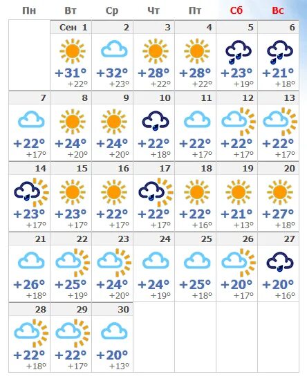 Погода на 21 недели. Погода в Сочи. Погода на сентябрь. Температура в сентябре. Сочи сентябрь 2022.