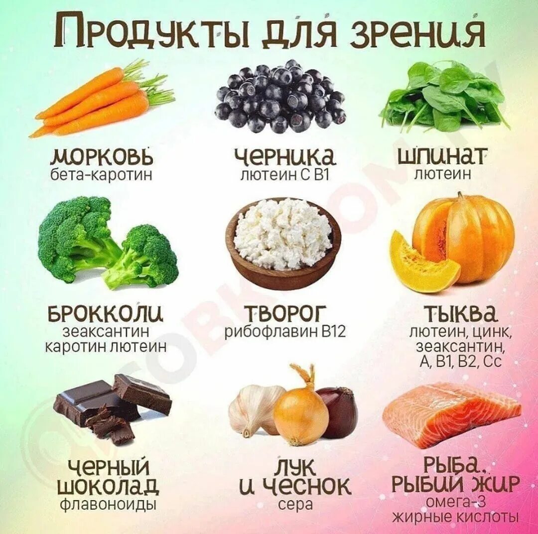 Продукты для зрения. Продукты для улучшения зрения. Пища для зрения улучшения. Продукты которые полезны для зрения.