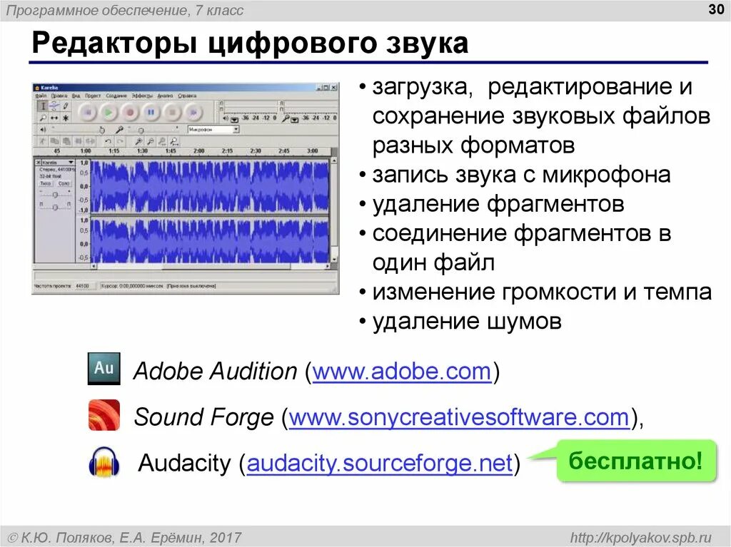 Редакторы цифрового звука. Форматы звуковых файлов. Звуковые файлы примеры. Программное обеспечение звука. Цифровые файлы звука