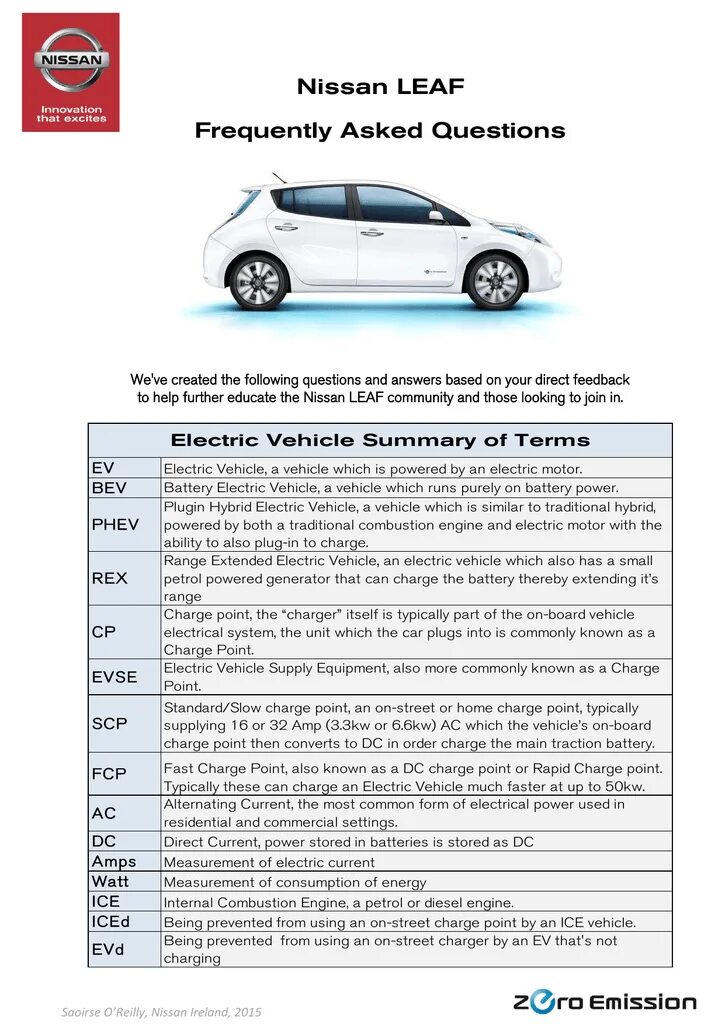 Ниссан лиф 24 квт. Leaf характеристики. Таблица делений nissan leaf. Nissan leaf мотор конструкция. Nissan leaf azeo 2013.