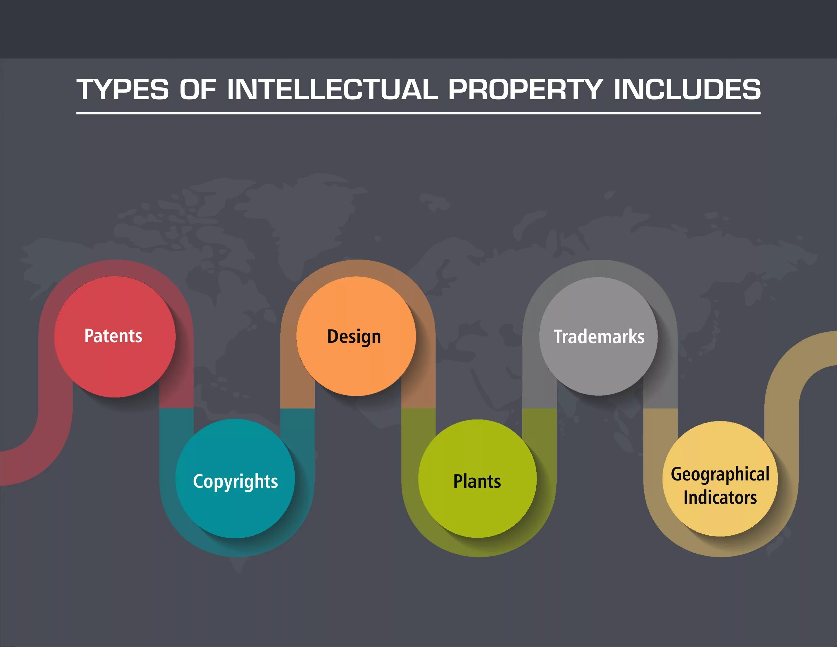 Include object. Types of intellectual property. Intellectual property. Patented intellectual property. Types of intellectual property rights.