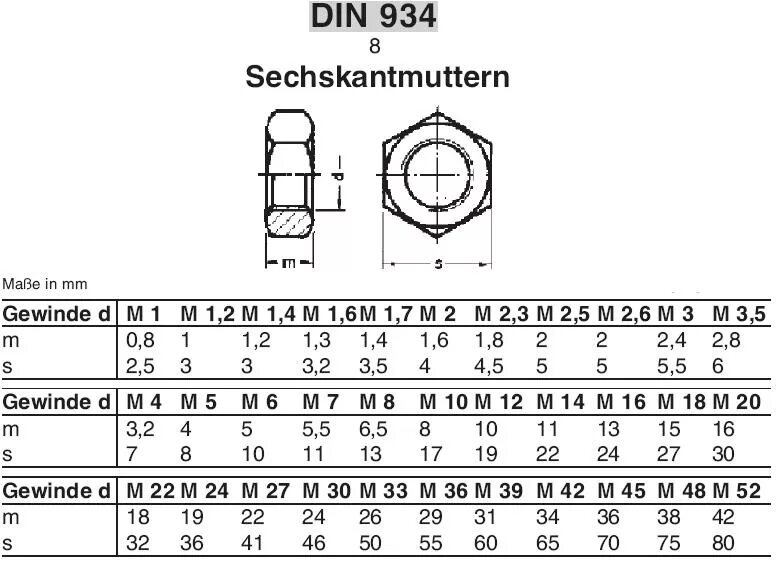 Гайка ключ на 10. Гайка din934-m16-6 чертеж. Гайка din 934 м03. Гайка м30 din 934 шаг резьбы. Din 934 гайка шестигранная m8 чертежи.