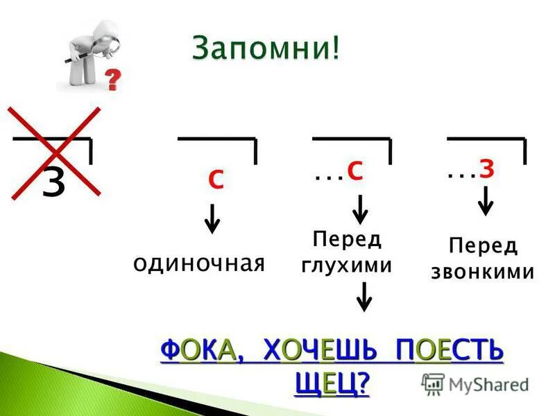 Во з с ходом. ФОКА хочешь щец. ФОКА хочешь поесть щец приставки. ФОКА хочешь поесть щец картинка. Правописание приставок на з с схема в картинках.