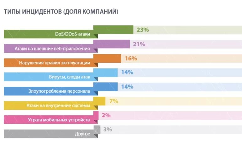 Тип инцидента. Тип инцидента в конфликте. Структура конфликта по бородкину. Этапы задачи. Типы конфликтов по гришиной.
