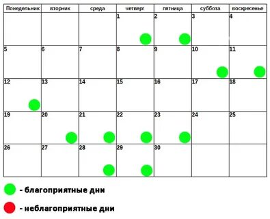 окрашивание волос по лунному календарю