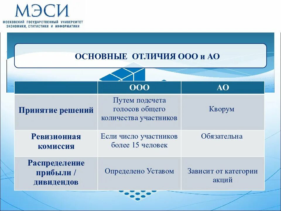 Акционерное общество и ООО отличия. ООО И АО. Сравнительная таблица ООО И АО. Разница ООО И АО. Акционерное общество различия