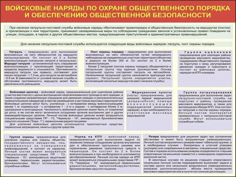 Нападение на объект действия сотрудников охраны. Наряды по охране общественного порядка и безопасности. Наряды по охране общественного порядка порядка тактика их действий. Виды войсковых нарядов. Тактика действий служебных нарядов.