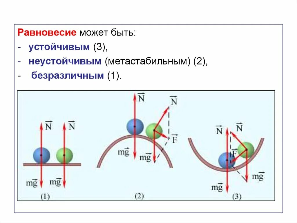 Найти состояние равновесия. Устойчивое и неустойчивое равновесие в физике. Безразличное равновесие. Виды равновесия. Положение устойчивого равновесия.