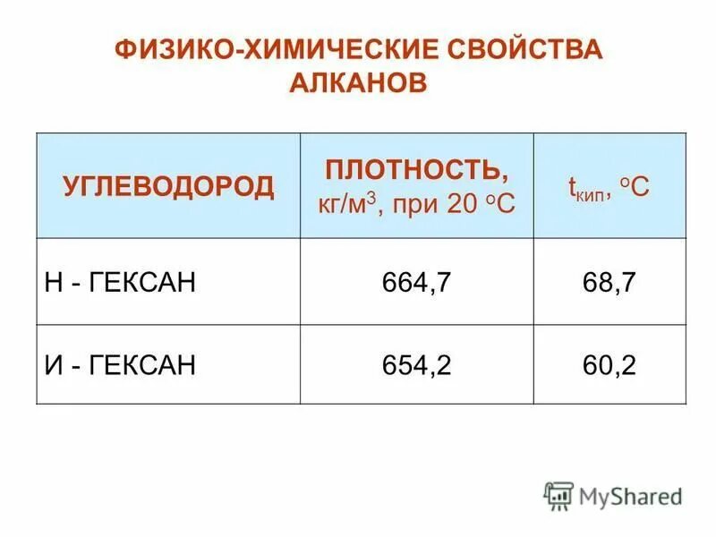 Плотность паров углеводорода по воздуху. Относительная плотность углеводорода по воздуху формула. Плотность углеводородов по воздуху. Относительная плотность углеводорода. Плотность углеводородов по воздуху.