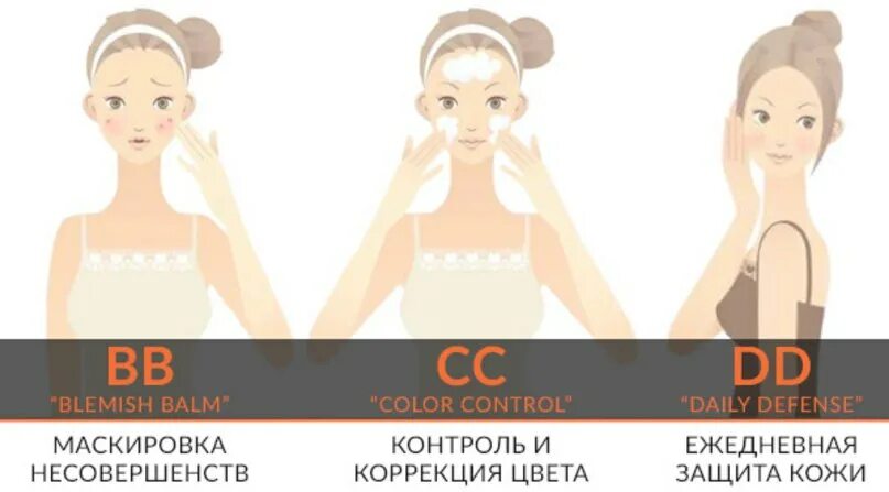 Что значит вв