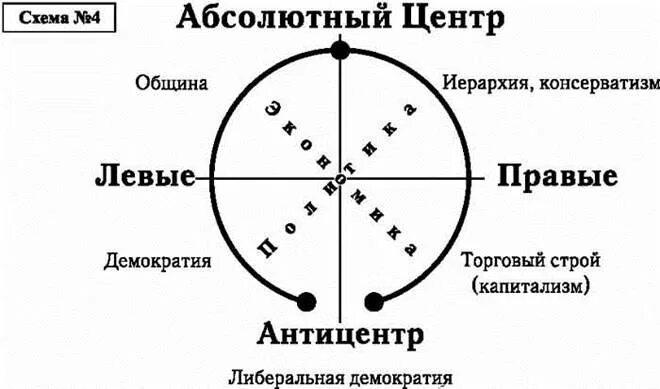 Определение правых и левых