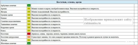 Какие фрукты можно крысам