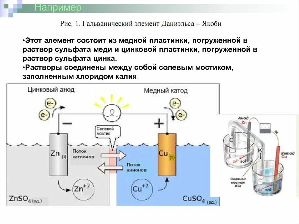 Водный раствор бромида меди ii подвергли электролизу. Электролиз раствора сульфата меди(II). Схема электролиза сульфата меди 2. Схема электролиза сульфата меди. Электролиз раствора сульфата меди.