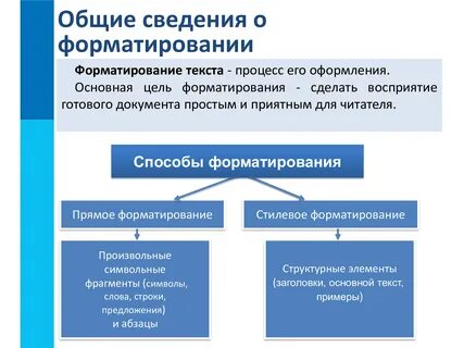 Процесс ввода распознавания хранения редактирования форматирования