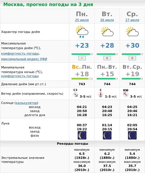 Какая погода будет в москве мае. Прогноз погоды в Москве. Погода в Москве на 3. Прогноз погоды в Москве на 3 дня. Прогноз погоды в Москве на 14 днейэ.
