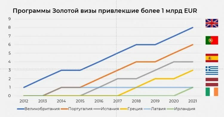 Статистика выдачи виз. Статистика выдачи виз в Грецию. Статистика выдачи 1957 года. Проблемы выдачи виз в Европу.