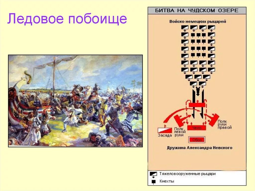 Схема Невской битвы и ледового побоища. Ледовое побоище схема сражения. Ледовое побоище схема битвы 4 класс.