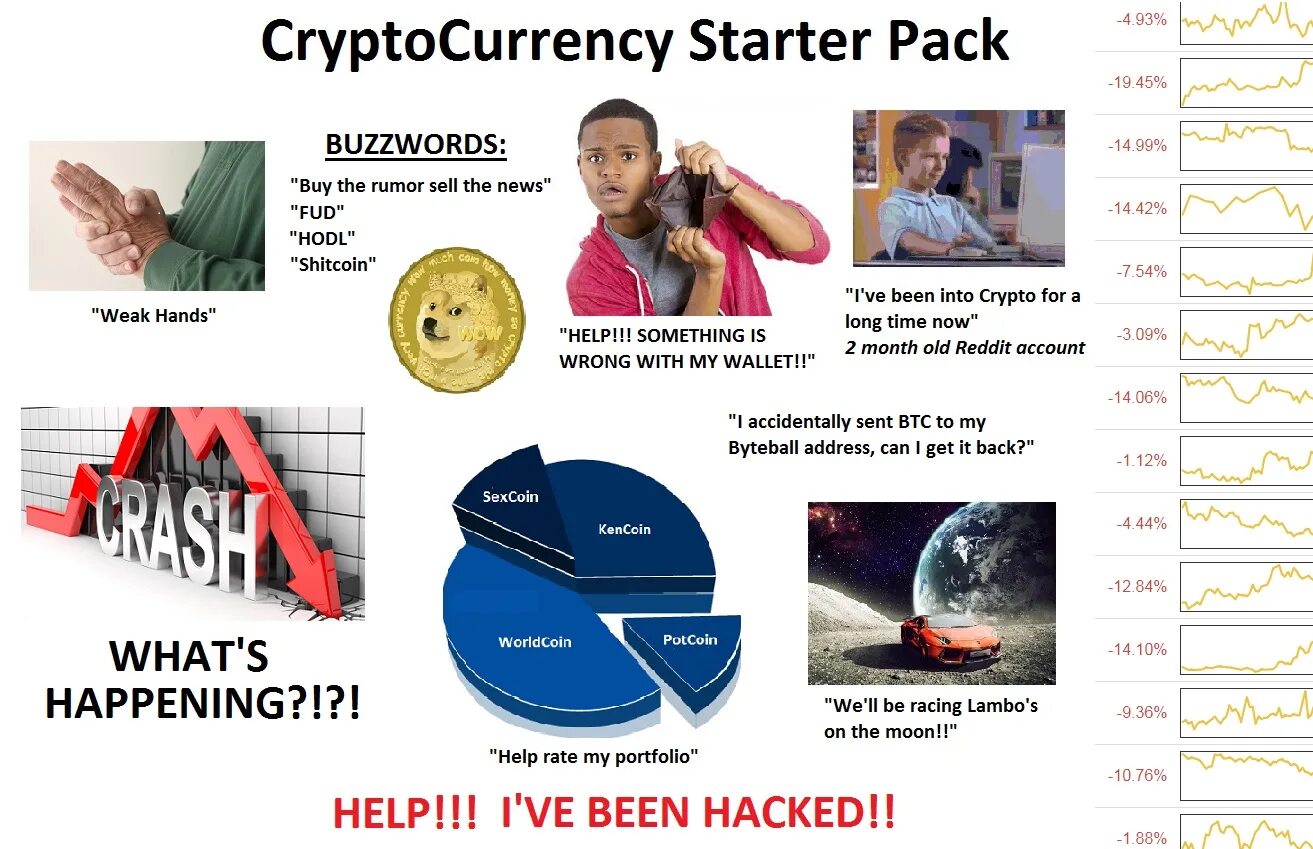 Cryptocurrency Reddit. Crypto enthusiast Starter Pack. Russian trader Starter Pack. Core Starter Crypto. What happening in the world