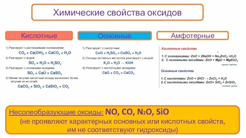 Несолеобразующие оксиды химические свойства. Химические свойства основные оксиды и кислотные оксиды таблица. Химические свойства основных кислотных и амфотерных оксидов. Химические свойства амфотерных оксидов таблица. Химия свойства оксидов оснований кислот солей