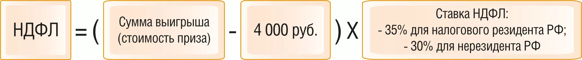 Сколько процентов налог с выигрыша в лотерею. НДФЛ формула. НДФЛ С выигрыша. НДФЛ выигрыши и призы в лотерее?. Ставка НДФЛ С выигрыша.