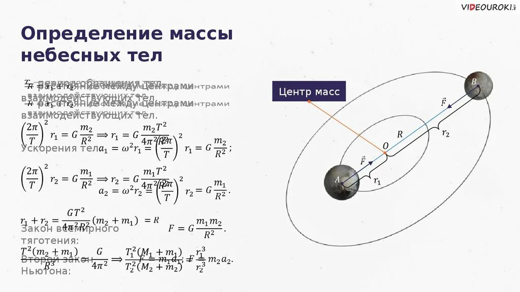 Путь движения небесного тела в космическом. Движение планет формула Кеплера. Движение небесных тел под действием сил тяготени. Определение массы небесных тел. Астрономия движения тел.