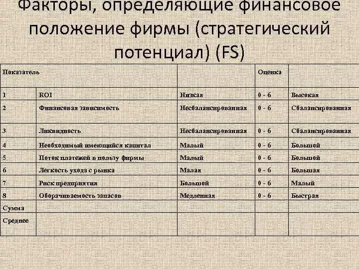 Оценка финансового положения. Как определить финансовое положение. 2.4 Анализ конкурентоспособности компании Amazon. Мое финансовое положение.