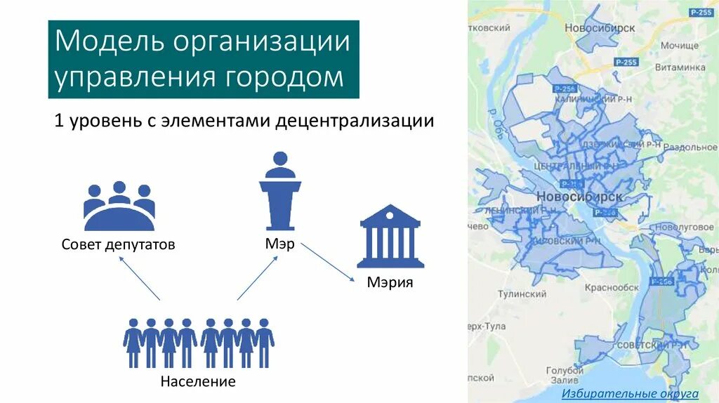 Ук города новосибирска. Децентрализация управления. Децентрализация государственной власти. Децентрализация России. Уровень централизации децентрализации управления.