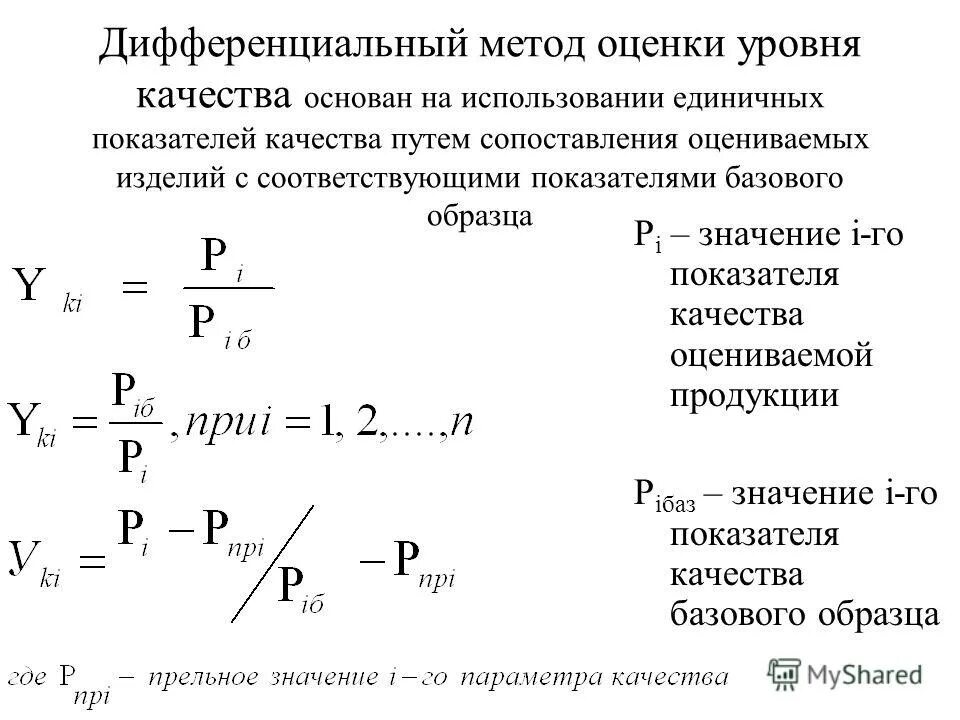 Описание уровня качества