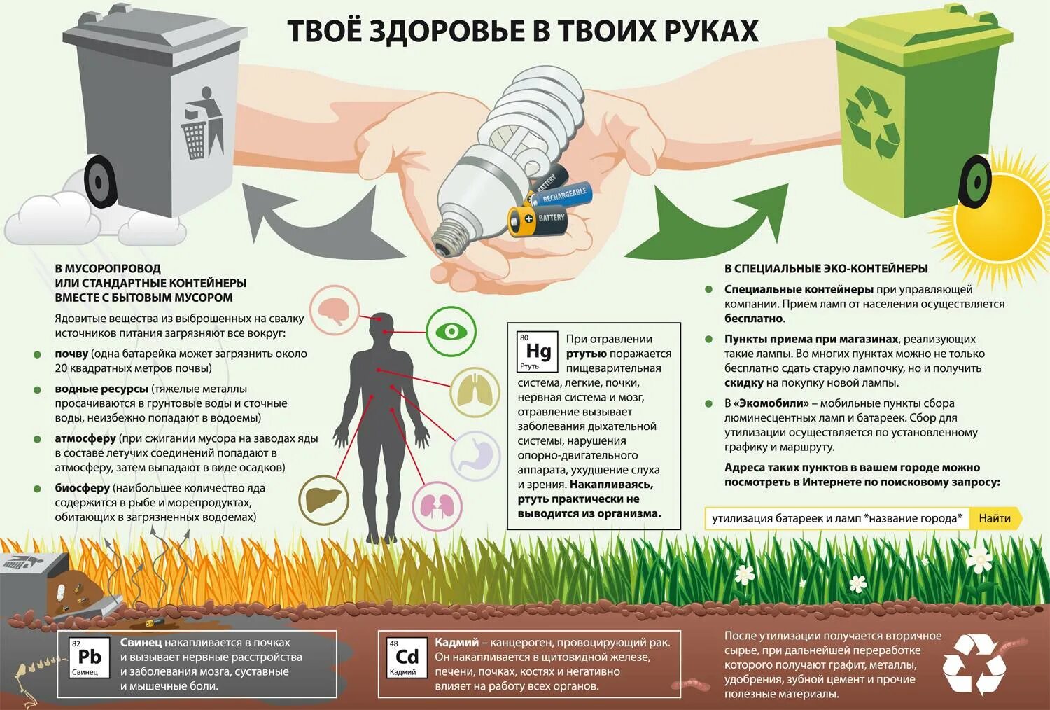 Как утилизировать ртутные лампы