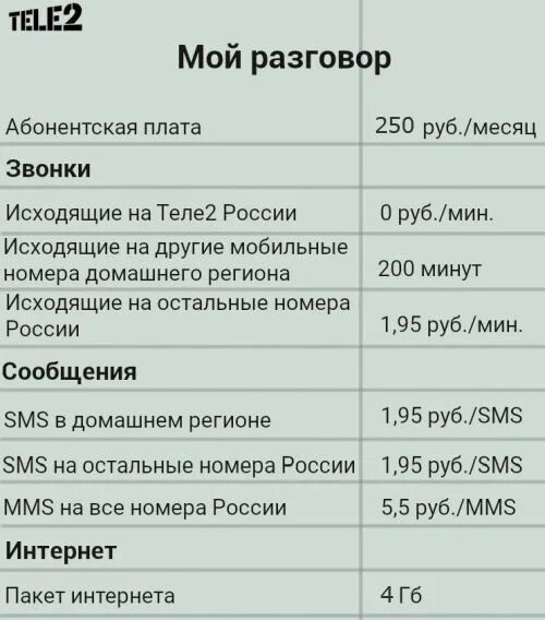 Мой разговор теле2 сколько стоит. Тёле 2 тариф мой разговор описание. Тариф мой теле2 абонентская плата. Тариф теле2 мой разговор описание тарифа. Теле2 тариф мой теле 2.