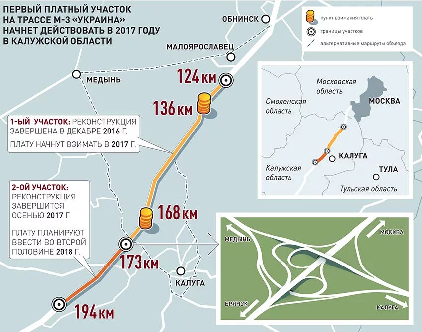 Калуга платные дороги. Платная трасса м3 Киевское шоссе. М3 платные участки. Платный участок м3 на карте. Киевское шоссе платный участок.