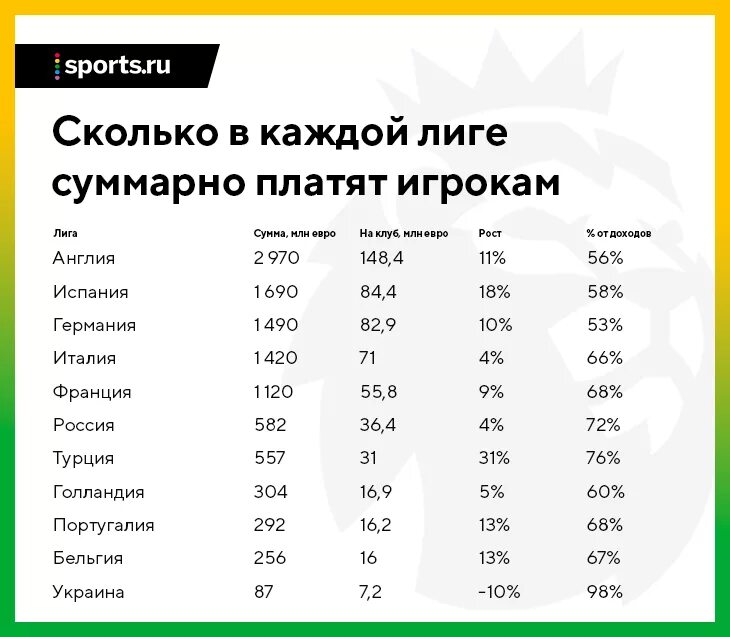 Сколько платят футболистам. Сколько платят футболистам за год. Сколько платят на футболе. Сколько налогов платят футболисты.