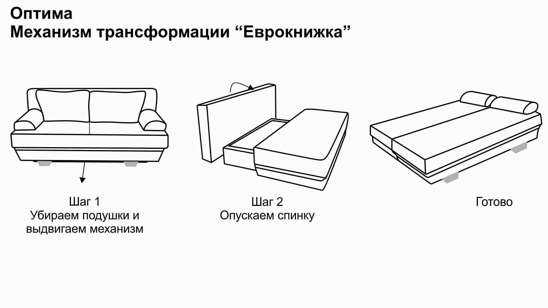 Диван еврокнижка схема раскладывания. Механизм выкатного дивана схема сборки. Механизм трансформации еврокнижка схема. Механизм трансформации еврософа схема.