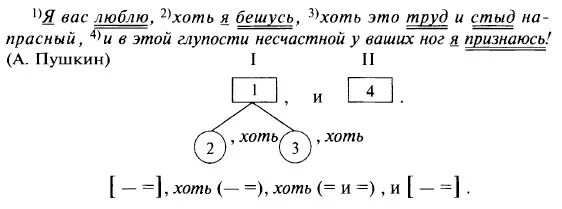 Сложные предложения с тремя видами связи. Примеры разбора сложных предложений с разными видами связи. Вертикальные схемы сложных предложений с разными видами связи. Схема разбора сложного предложения с разными видами связи. Схема предложения с разными видами связи.