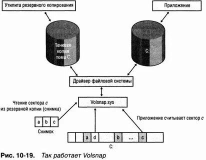 Теневых копий