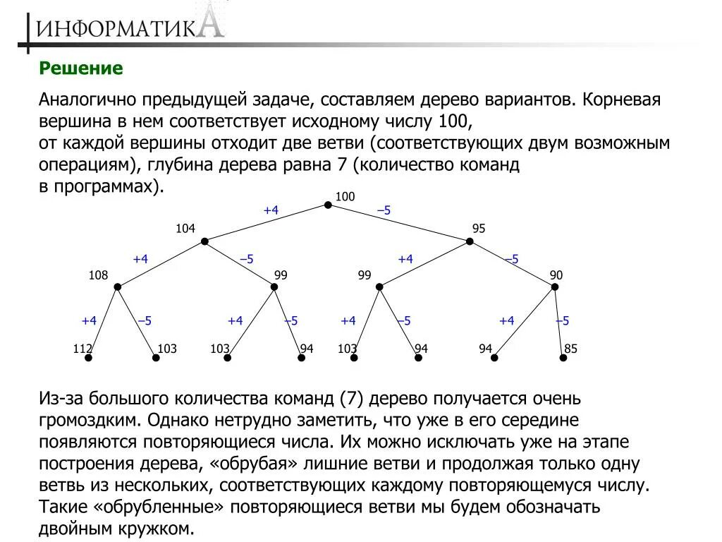 Дерево вариантов. Дерево вариантов Информатика. Сложное дерево вариантов. Перебор вариантов дерево вариантов задачи с решением. Количество вариантов информатика