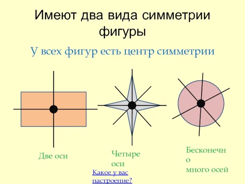Тип симметрии оси. Несколько осей симметрии. фигуры имеющие центр симметрии. две оси симметрии. фигуры у которых есть ось симметрии.