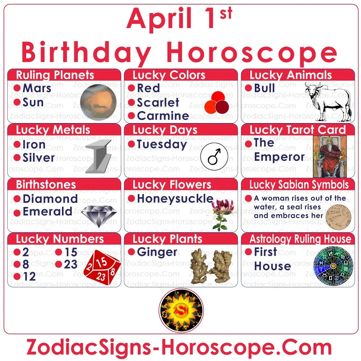 Birthday 16 of April Zodiac.