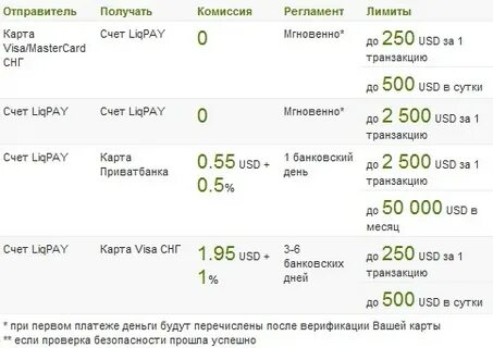 Комиссия 70 процентов при аренде