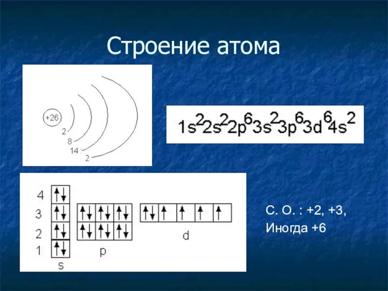 Электронно-графическая схема атома никеля. Строение электронных оболочек атомов никель. Никель схема электронного строения. Строение электронной оболочки никеля.