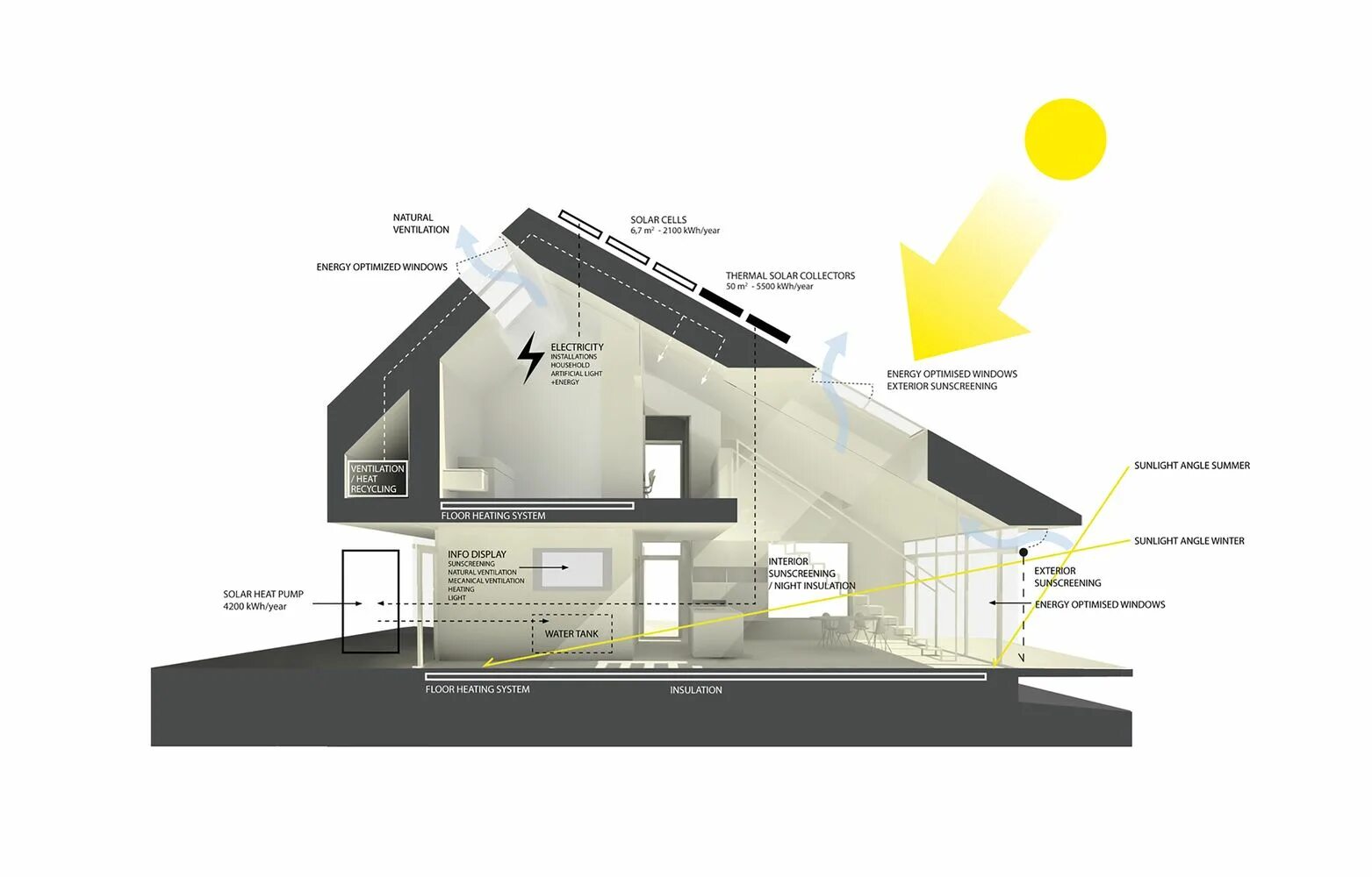 6 Inspiring Examples of Groundbreaking Green Technology Solar house, Solar panel