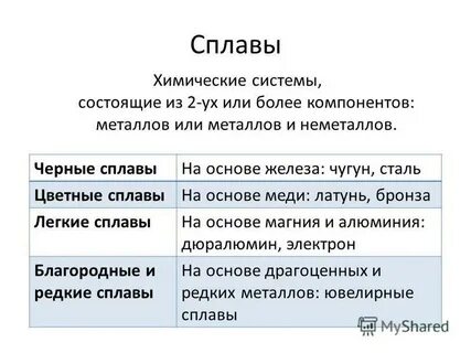 Металлы краткое определение