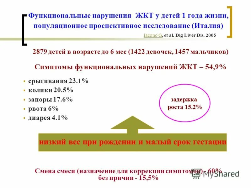 Функциональные нарушениикт. Функциональные нарушения ЖКТ. Функциональные расстройства ЖКТ У детей. Функциональные нарушения ЖКТ У детей раннего возраста. Колики у детей мкб 10