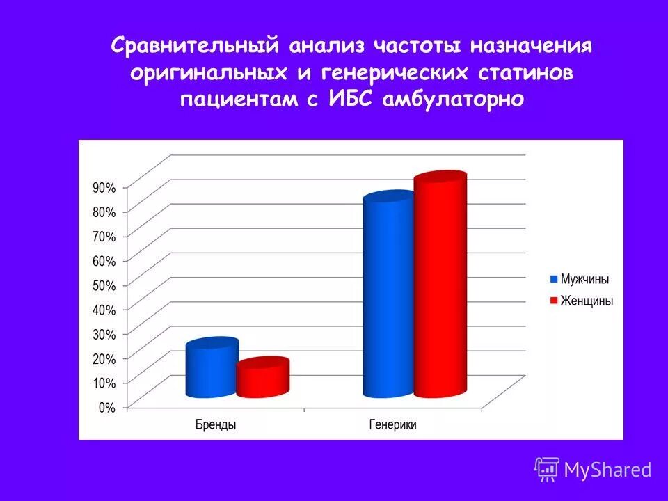 частотный анализ звука осуществляется в. показатель частоты госпитализации пациентов. метод частотного анализа. анализ частоты. анализ частот.