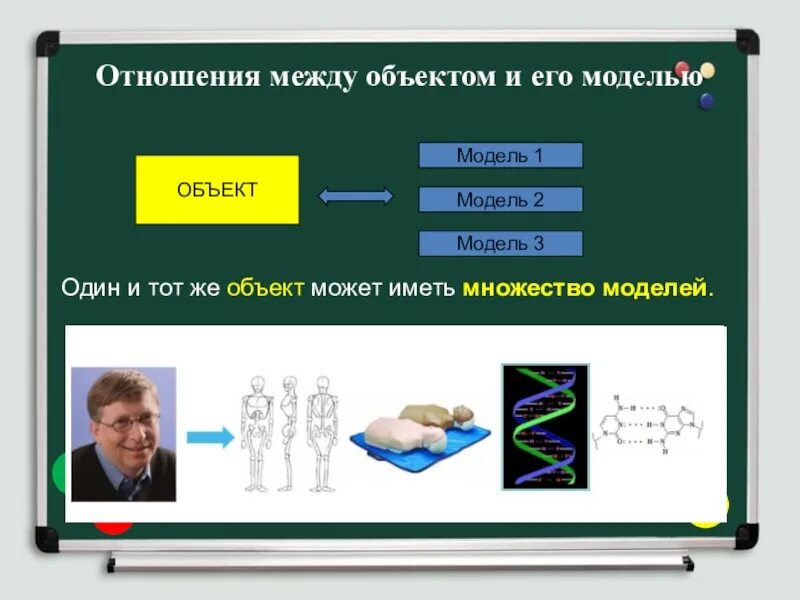 Связь между объектами. Модели отношений между объектами. Объект имеющий несколько моделей. Объект и его модель. Некоторые модели имеют